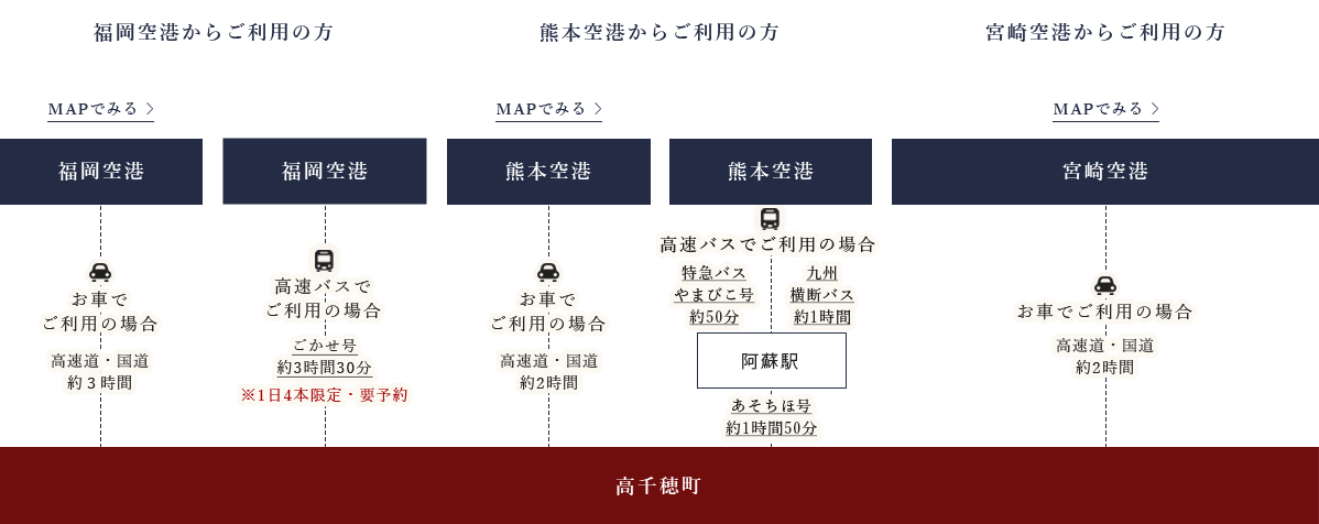空港からアクセス ルートマップ