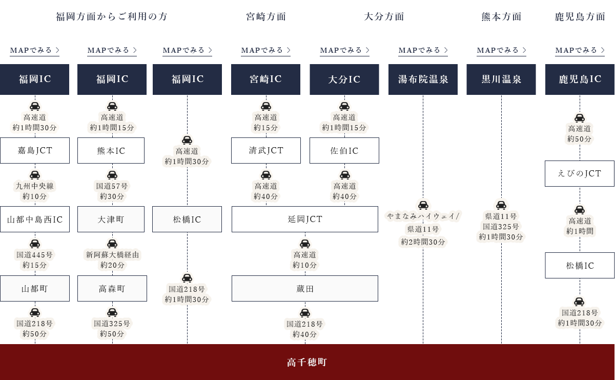 お車をご利用時 ルートマップ